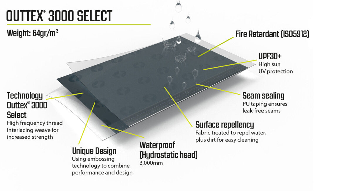 Outwell Car Canopy Connector for Air Shelter
