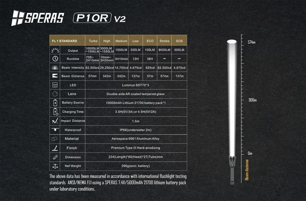 Speras P10R V2 polnilna LED svetilka 10000LM