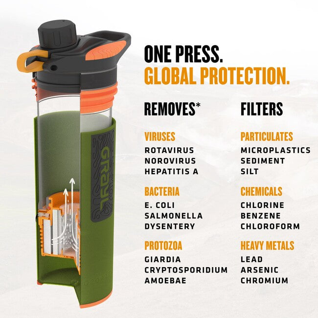 GRAYL GeoPress Purifier filtrirna steklenica, Oasis Green