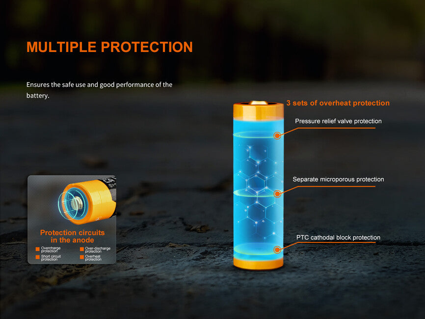 Fenix 21700 polnilna baterija Li-Ion, 6000 mAh