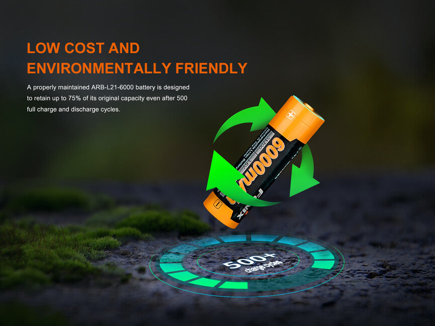 Fenix 21700 polnilna baterija Li-Ion, 6000 mAh