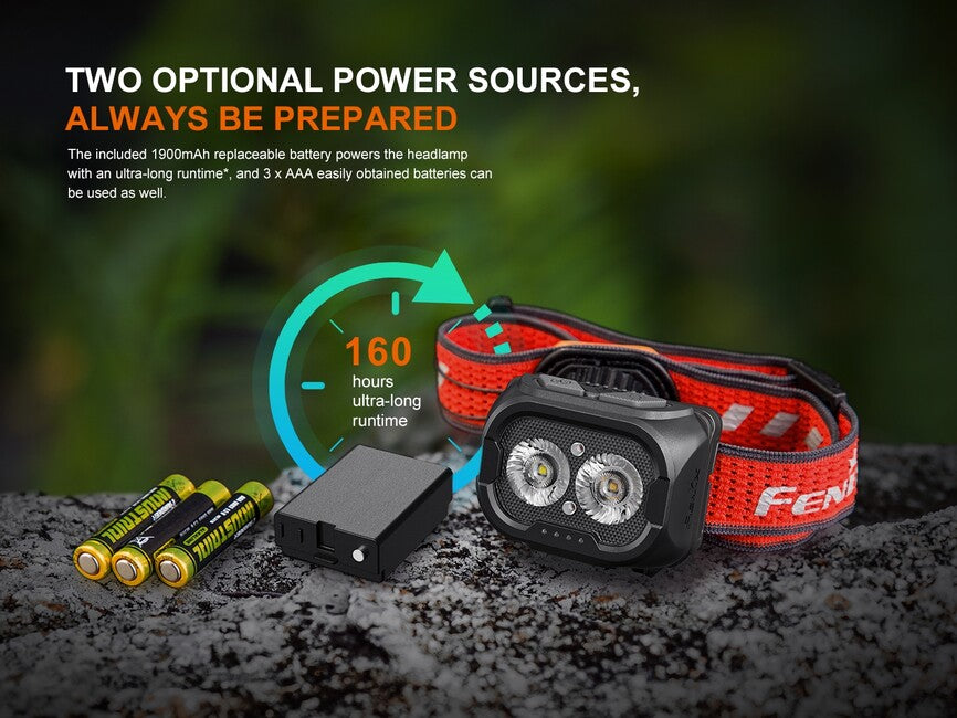 Fenix HL18R-T V2.0 Rechargeable Headlamp, Black