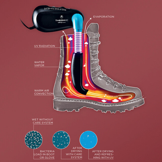 Therm-ic Refresher osuševalnik obuvi s zazračevalnikom 220V
