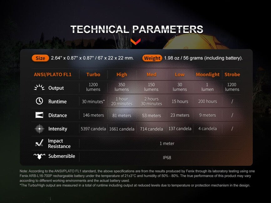 Fenix E18R V2.0 GE polnilna svetilka, megla