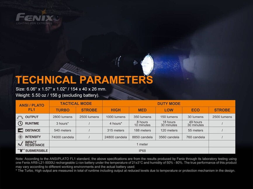 Fenix TK22 TAC svetilka taktična