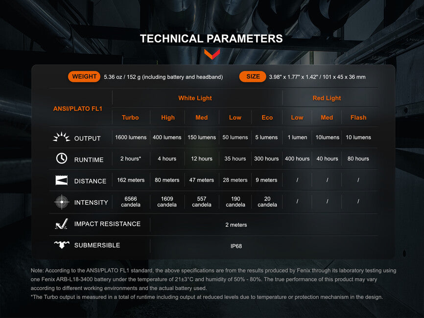 Fenix HM61R Amber V2.0 čelovka, nabíjateľná