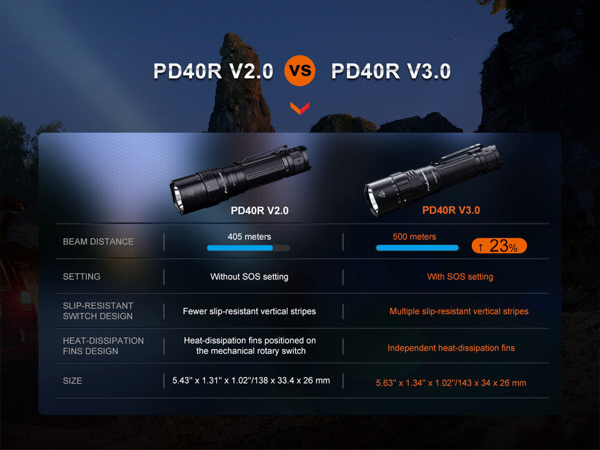 Fenix PD40R V3.0 Rechargeable Flashlight