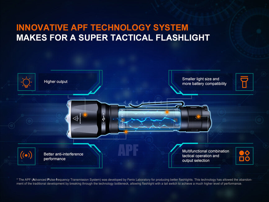 Fenix TK22R Tactical Rechargeable Flashlight