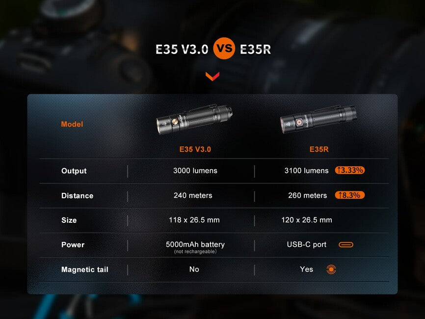 Fenix E35R dobíjateľné vreckové svietidlo a biely difuzér AOD-S V2.0