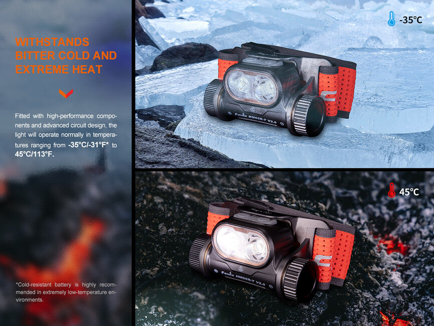 Fenix HM65R-T V2.0 Rechargeable Headlamp, Nebula