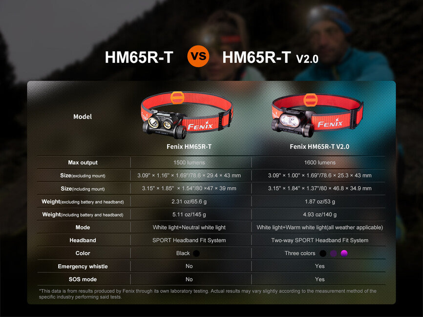 Fenix HM65R-T V2.0 Rechargeable Headlamp, Red