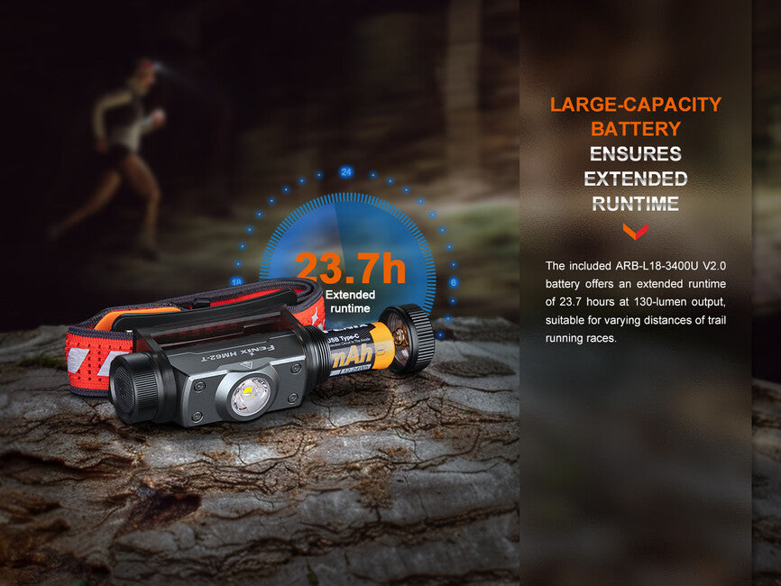 Fenix HM62-T Headlamp, Black