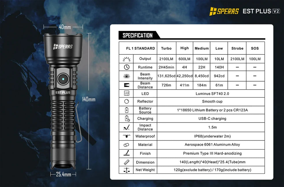 Speras Tactical Flashlight EST Plus V2 with 2100LM 726M Battery