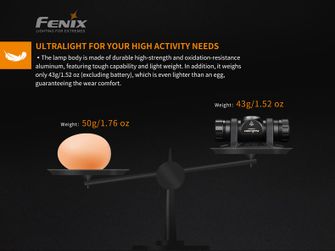 Fenix naglavna svetilka HM23, 240 lumnov