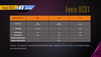 Akumulatorska svetilka Fenix UC01 modra, 45 lumnov