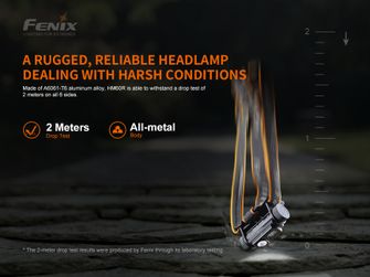Naglavna polnilna svetilka Fenix HM60R
