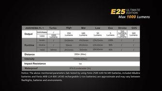 Svetilka Fenix E25 Ultimate Edition, 1000 lumnov