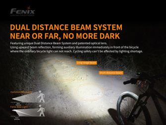 Akumulatorska kolesarska svetilka Fenix Fenix BC30 V2.0