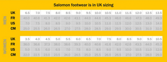 Čevlji Salomon XA Forces Mid GTX, črni